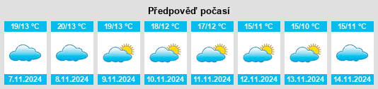 Výhled počasí pro místo Fuensalida na Slunečno.cz