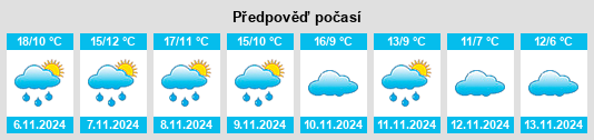 Výhled počasí pro místo Fuendetodos na Slunečno.cz