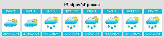 Výhled počasí pro místo Frías na Slunečno.cz