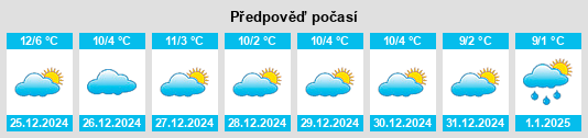 Výhled počasí pro místo Fresno de Torote na Slunečno.cz