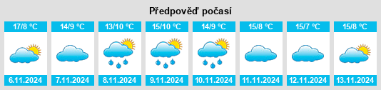 Výhled počasí pro místo Fresno de Rodilla na Slunečno.cz