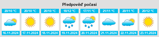 Výhled počasí pro místo Bani Bakr na Slunečno.cz