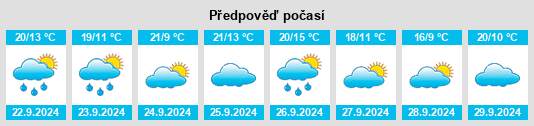 Výhled počasí pro místo Fresnillo de las Dueñas na Slunečno.cz