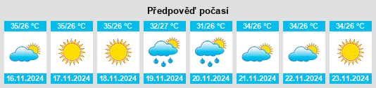 Výhled počasí pro místo Bājil na Slunečno.cz