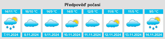 Výhled počasí pro místo Frechilla de Almazán na Slunečno.cz