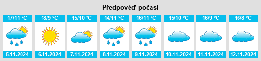 Výhled počasí pro místo Frandovínez na Slunečno.cz