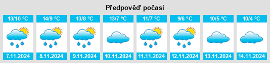 Výhled počasí pro místo Formiche Bajo na Slunečno.cz