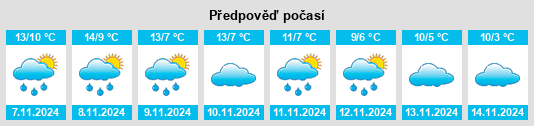 Výhled počasí pro místo Formiche Alto na Slunečno.cz