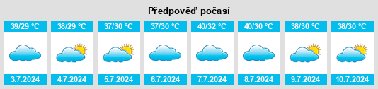 Výhled počasí pro místo Az Zaydiyah na Slunečno.cz