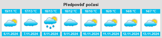 Výhled počasí pro místo Fonzaleche na Slunečno.cz