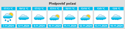 Výhled počasí pro místo Fontanar na Slunečno.cz