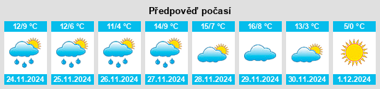 Výhled počasí pro místo Fonfría na Slunečno.cz