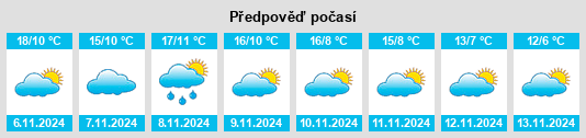 Výhled počasí pro místo Fompedraza na Slunečno.cz