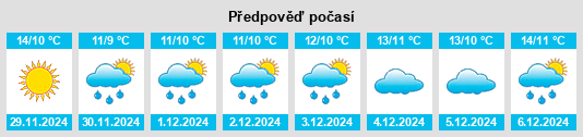 Výhled počasí pro místo Fogars de Montclús na Slunečno.cz