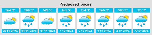 Výhled počasí pro místo Figueruela de Arriba na Slunečno.cz