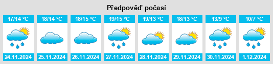 Výhled počasí pro místo Figueroles na Slunečno.cz