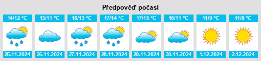 Výhled počasí pro místo Fene na Slunečno.cz