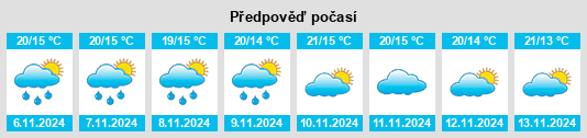 Výhled počasí pro místo Fayón na Slunečno.cz