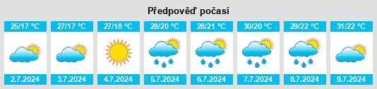 Výhled počasí pro místo la Fatarella na Slunečno.cz