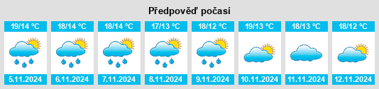 Výhled počasí pro místo la Fatarella na Slunečno.cz