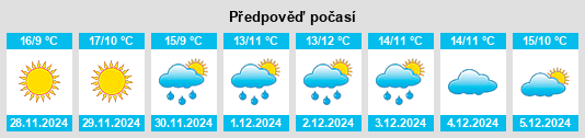 Výhled počasí pro místo Falset na Slunečno.cz