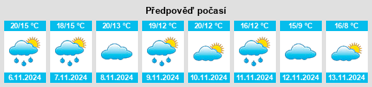 Výhled počasí pro místo Fabara na Slunečno.cz