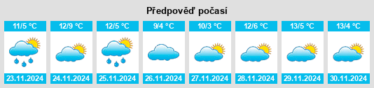 Výhled počasí pro místo Ezcaray na Slunečno.cz