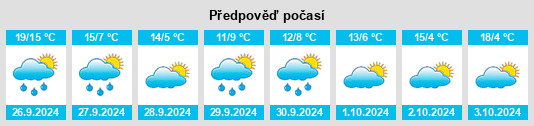 Výhled počasí pro místo Estriégana na Slunečno.cz