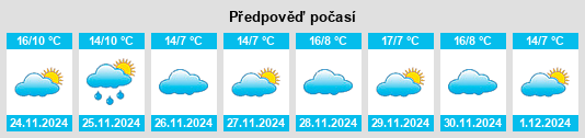 Výhled počasí pro místo Estremera na Slunečno.cz