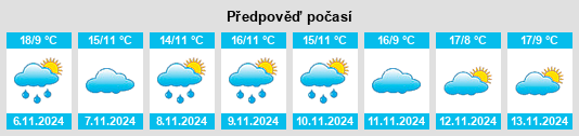 Výhled počasí pro místo Estollo na Slunečno.cz