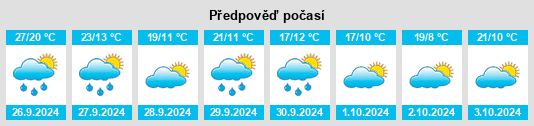 Výhled počasí pro místo Estiche de Cinca na Slunečno.cz