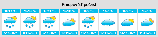 Výhled počasí pro místo Estada na Slunečno.cz