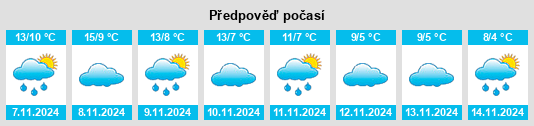 Výhled počasí pro místo Establés na Slunečno.cz