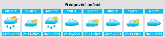 Výhled počasí pro místo Esquivias na Slunečno.cz