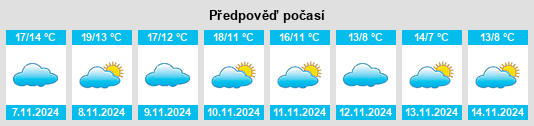 Výhled počasí pro místo Esquíroz na Slunečno.cz