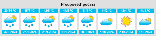 Výhled počasí pro místo Espuéndolas na Slunečno.cz