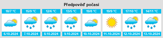 Výhled počasí pro místo Espot na Slunečno.cz