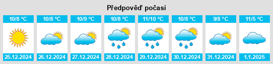 Výhled počasí pro místo Espolla na Slunečno.cz