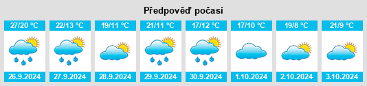 Výhled počasí pro místo Esplús na Slunečno.cz