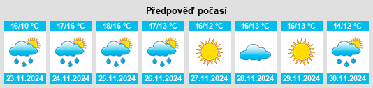 Výhled počasí pro místo Esplugues de Llobregat na Slunečno.cz