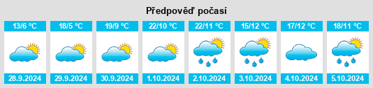 Výhled počasí pro místo Esplegares na Slunečno.cz