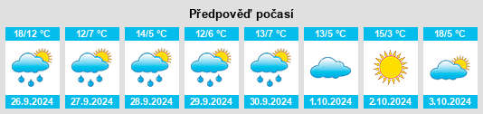 Výhled počasí pro místo Espinosa de Villagonzalo na Slunečno.cz