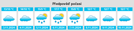 Výhled počasí pro místo Espinosa de Cervera na Slunečno.cz