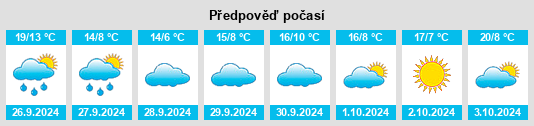 Výhled počasí pro místo Espino de la Orbada na Slunečno.cz