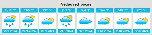 Výhled počasí pro místo Espeja de San Marcelino na Slunečno.cz