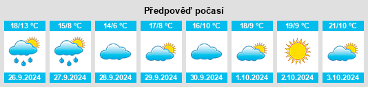 Výhled počasí pro místo Espeja na Slunečno.cz