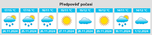 Výhled počasí pro místo Esparreguera na Slunečno.cz