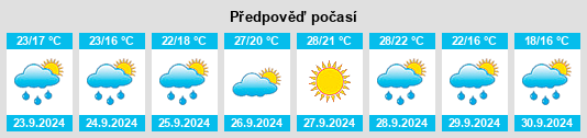 Výhled počasí pro místo Espadilla na Slunečno.cz