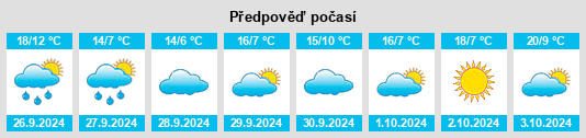 Výhled počasí pro místo Espadaña na Slunečno.cz