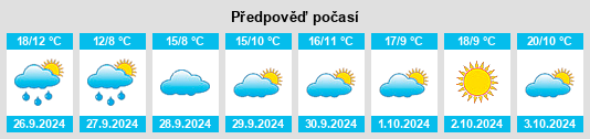 Výhled počasí pro místo Esgos na Slunečno.cz